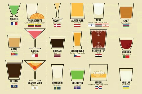 Around the World in Ten National Drinks